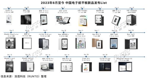 洛圖科技 三季度中國電子紙平板市場(chǎng)穩(wěn)健領(lǐng)跑，全球模組出貨量承壓下滑